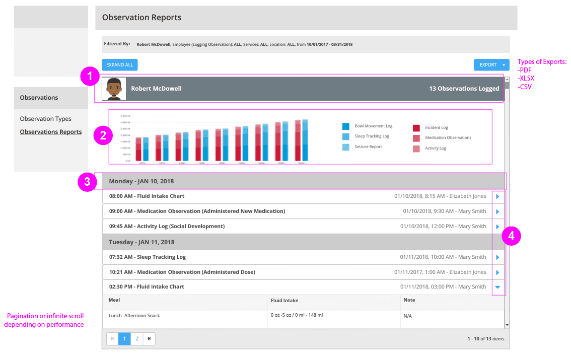 MediSked Connect Interface