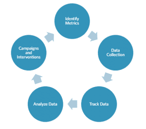 Data Collection chart