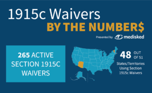1915c waivers by the numbers presented by MediSked
