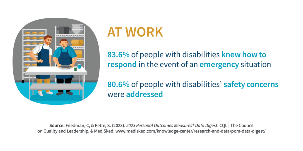 83.6% of people with disabilities knew how to respond in the event of an emergency at work