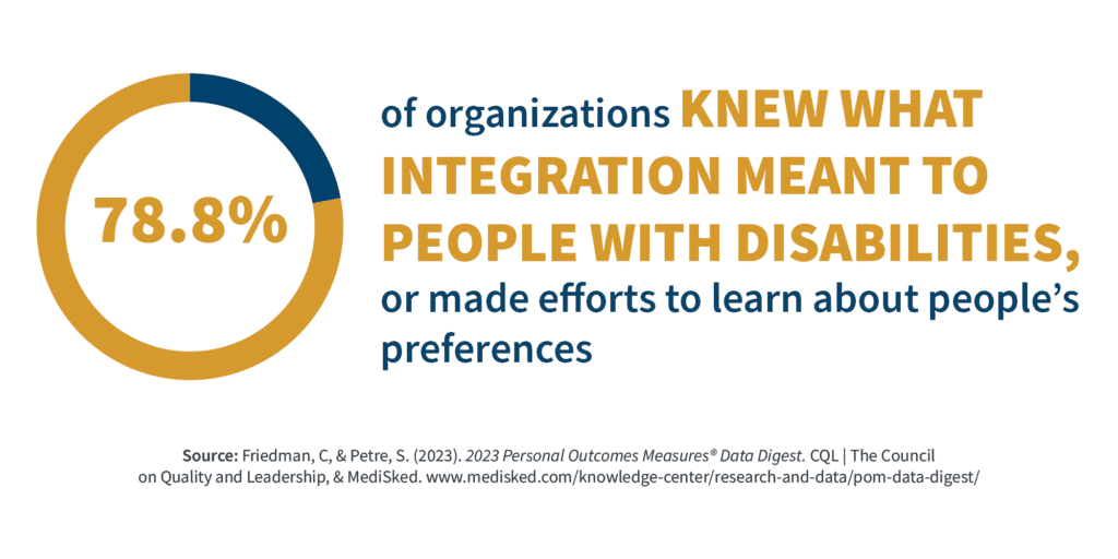 78.8% of organizations knew what integration meant to people with disabilities, or made efforts to learn about people's preferences