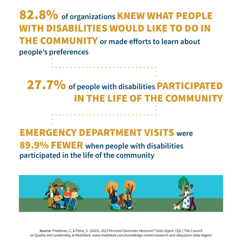 Stats on people with disabilities in the community
