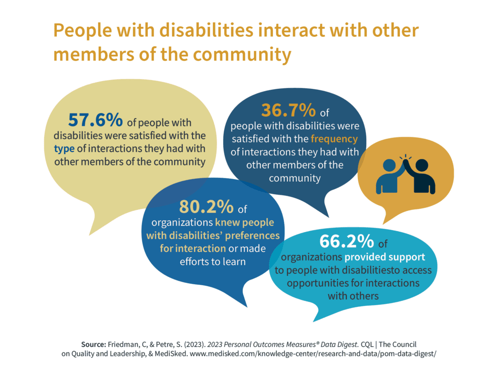 People with disabilities interact with other members of the community