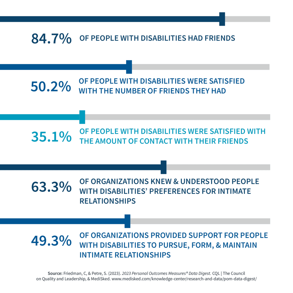 Stats about people with disabilities keeping connected