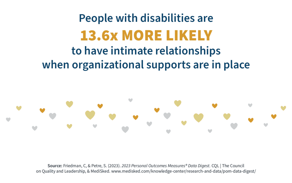People with disabilities are 13.6 times more likely to have intimate relationships when organizational supports are in place