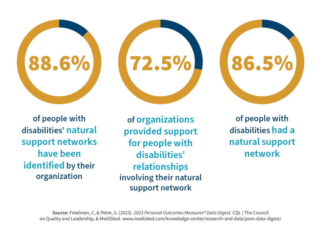 Statistics on people with disabilities' support networks
