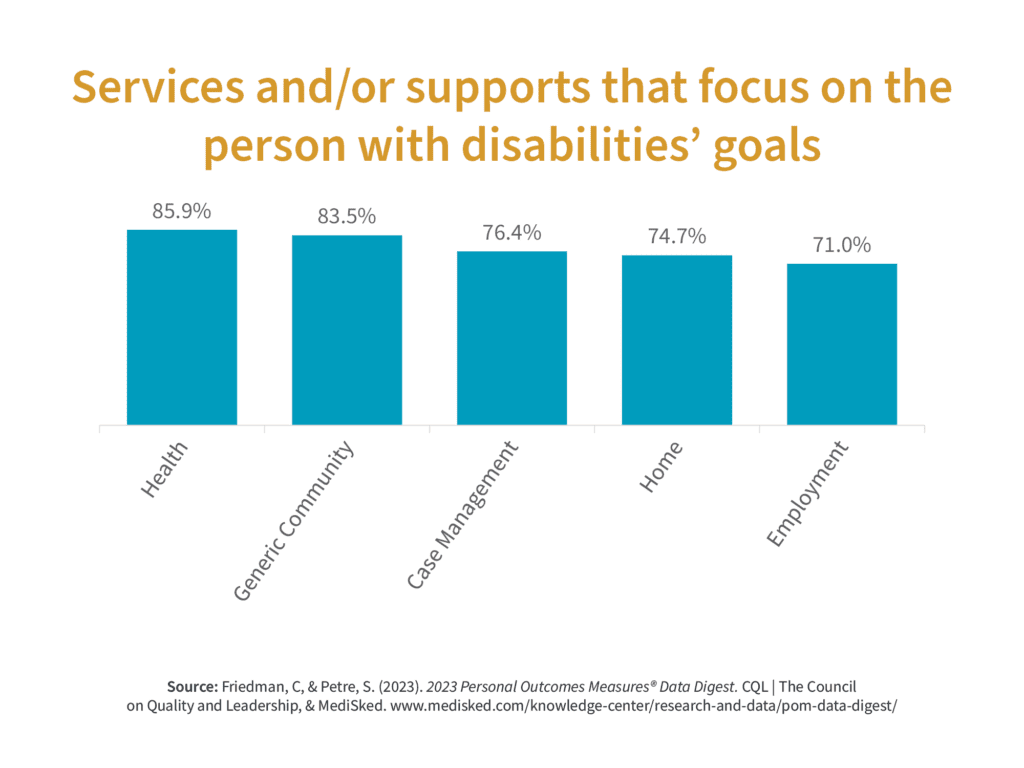 Services and/or supports that focus on people with disabilities' goals
