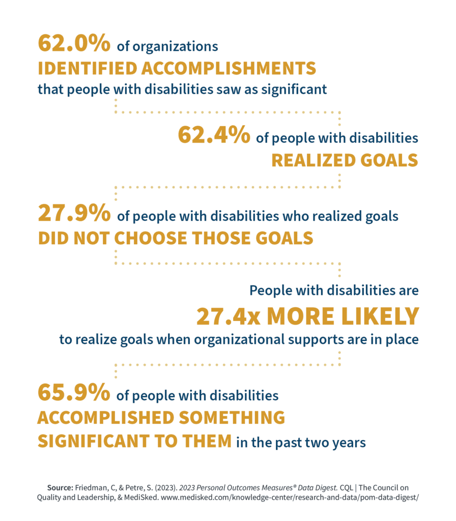 Statistics about people with disabilities realizing their goals