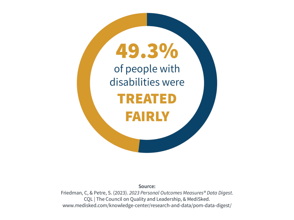49.3% of people with disabilities were treated fairly