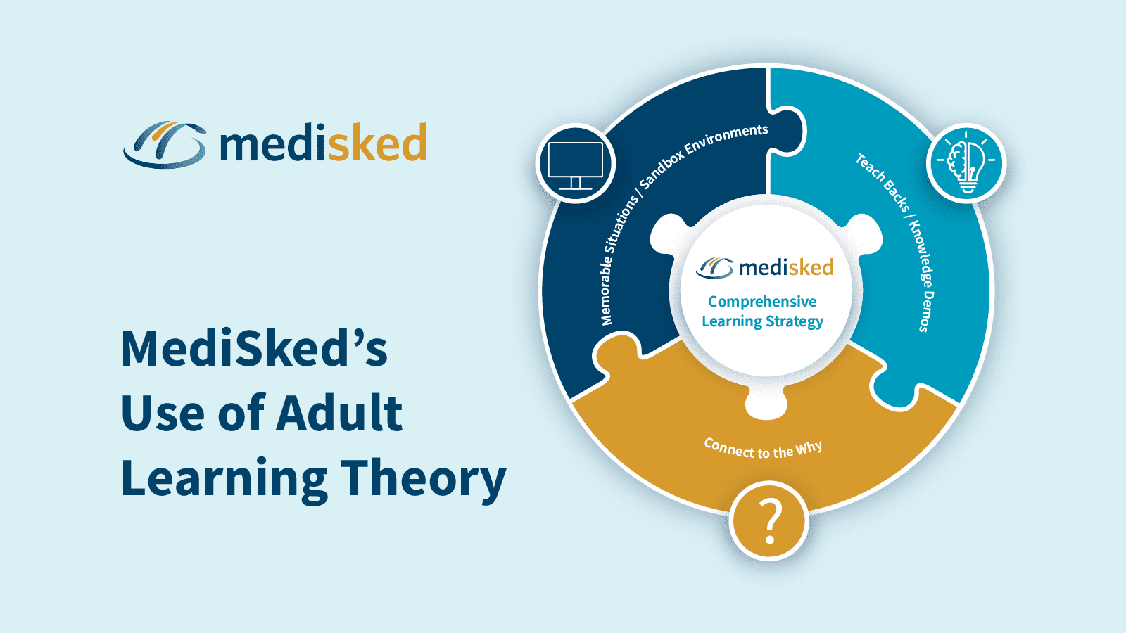 Adult Learning Theory